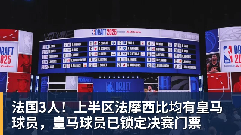 法国3人！上半区法摩西比均有皇马球员，皇马球员已锁定决赛门票